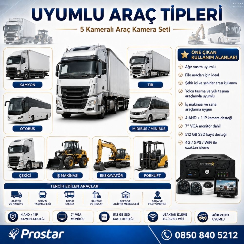 5 Kameralı Profesyonel Araç Kamera Seti 4 AHD + 1 IP | Kamyon, Tır, Otobüs, İş Makinası Uyumlu