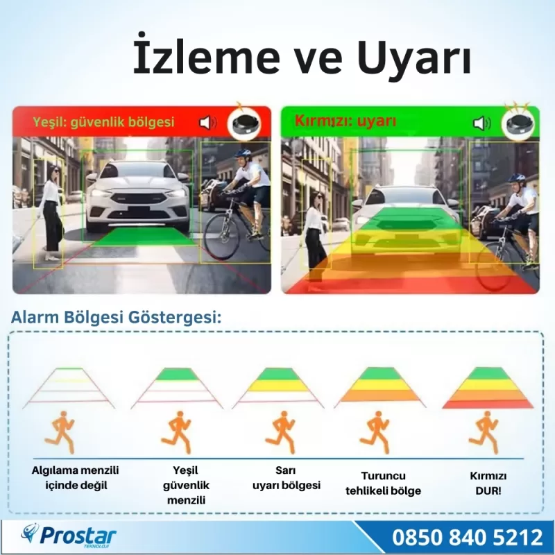 Yapay Zeka Destekli Ahd 720p/1080p Pal Dönüşümlü 2 IN 1 Geri Görüş Kamerası — kod NVS-171AI-FHD — görsel 2